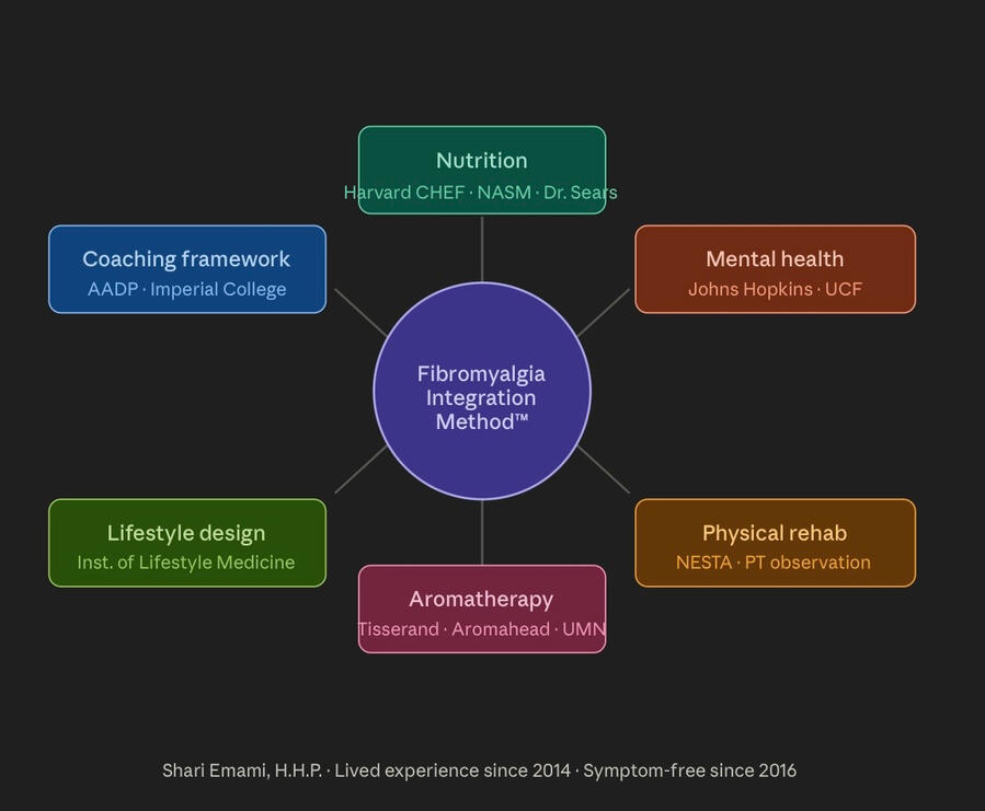 Check Out My 2025 Article In Aromatika Magazine